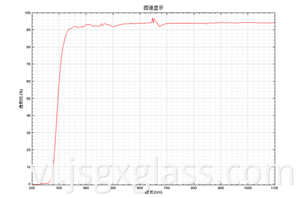 High borosilicate glass 02